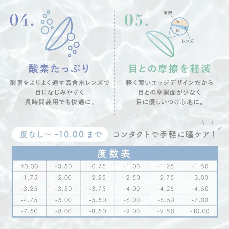 04.酸素たっぷり 酸素をよりよく通す高含水レンズで目になじみやすく長時間着用でも快適に。 05.目との摩擦を軽減 軽く薄いエッジデザインだから目との摩擦面が少なく目に優しいつけ心地