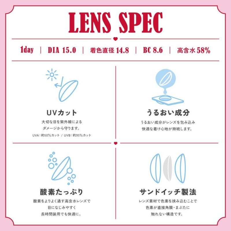 レンズスペック